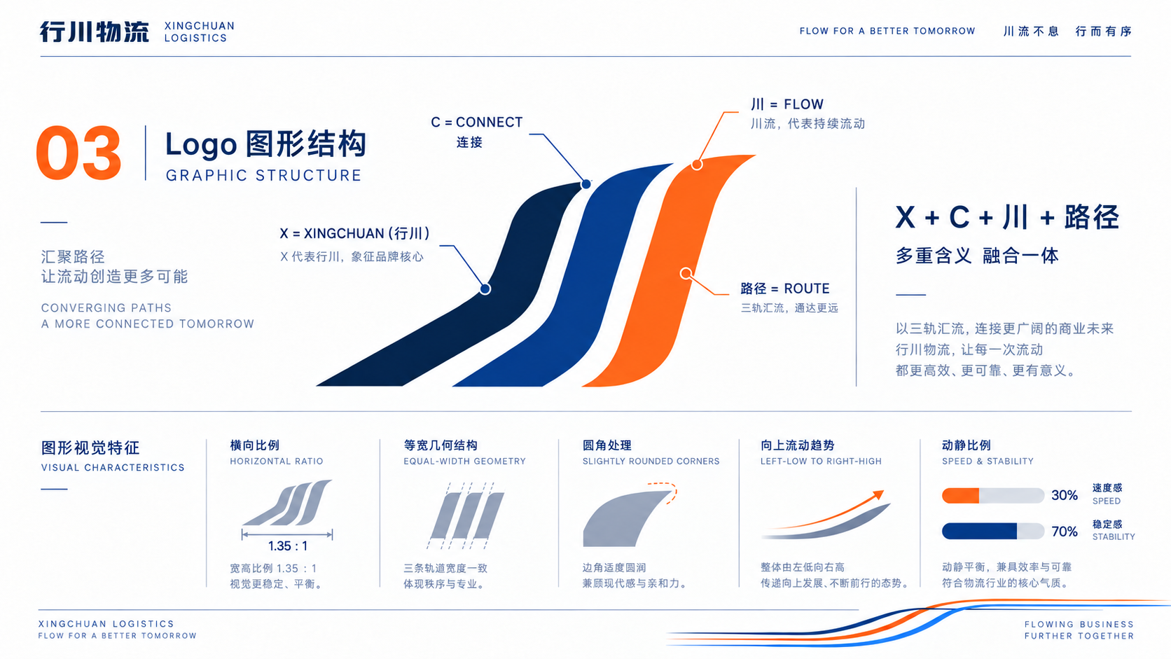 品牌手册-行川物流第 5 张图片
